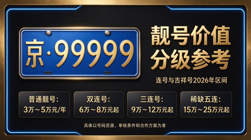 2026年北京租电车指标五年多少钱业务介绍
